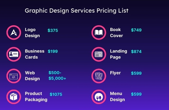 graphic design packages