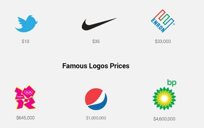 logo package price